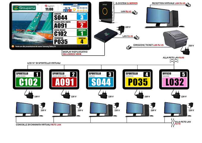Sistema eliminacode Q SYSTEM Visel